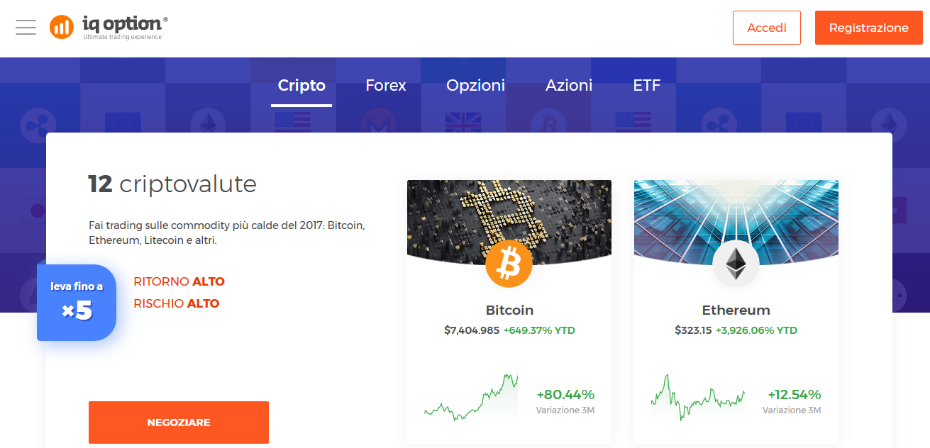 iq option