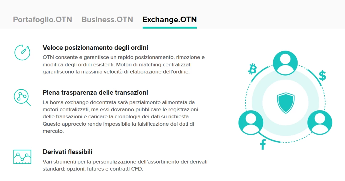 Exchange otn