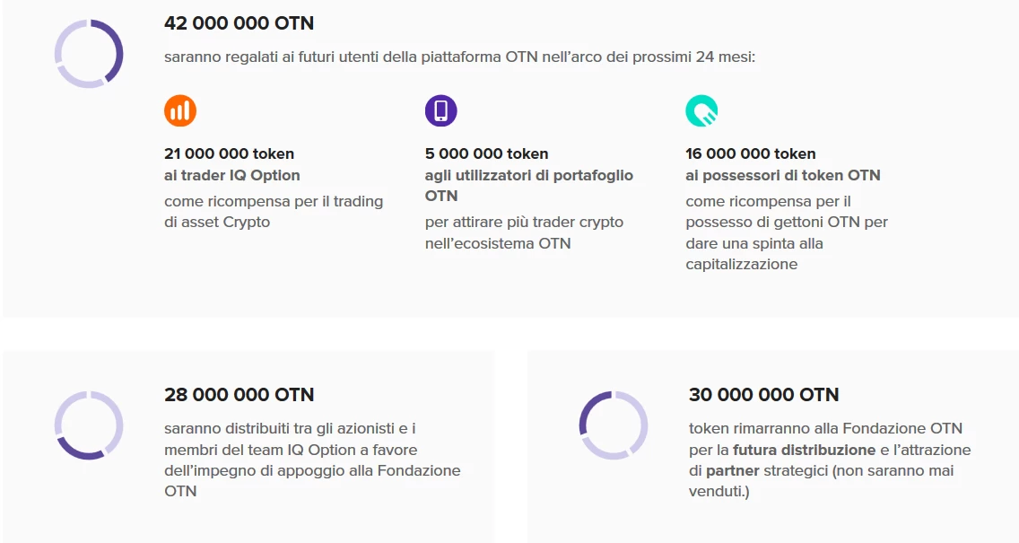 token distribuzione