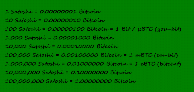 koop bitcoin met paypal
