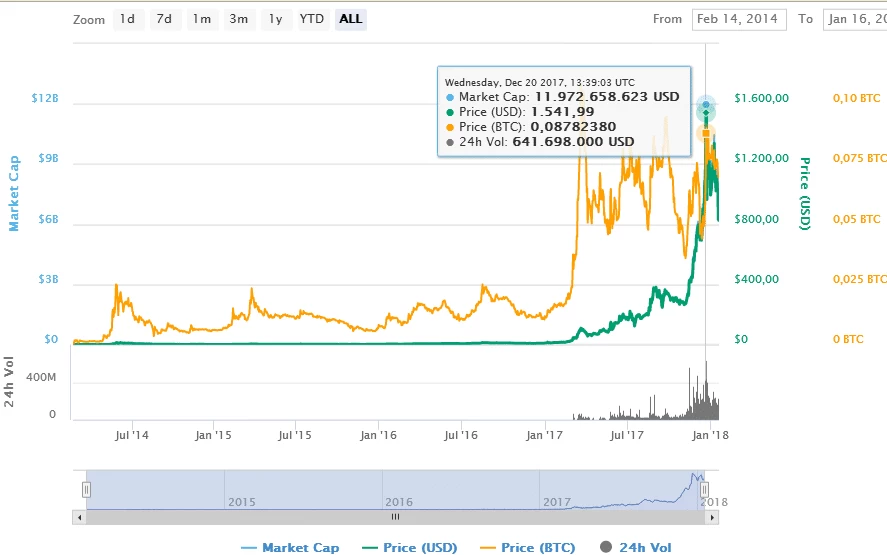 valore dash boom