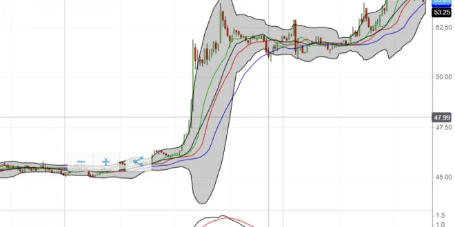 aumento improvviso del prezzo di litecoin