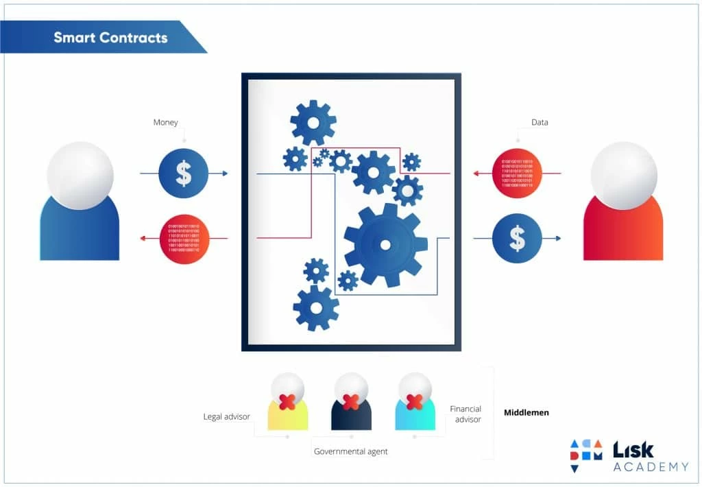 smart contracts tezos