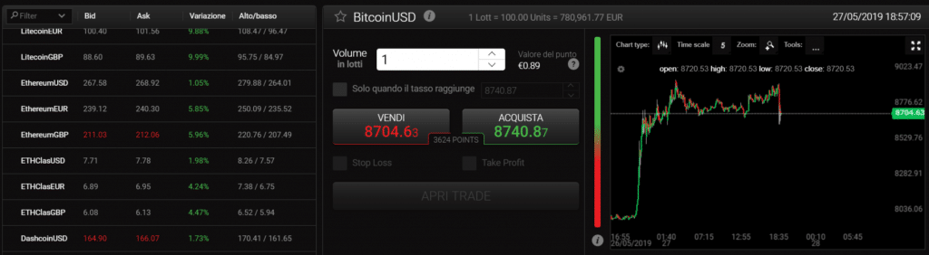 criptovalute piattaforma 24option