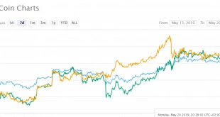 attacco binance effetti su binance coin