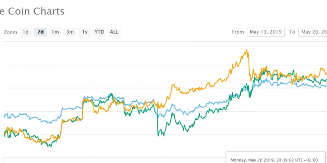 attacco binance effetti su binance coin