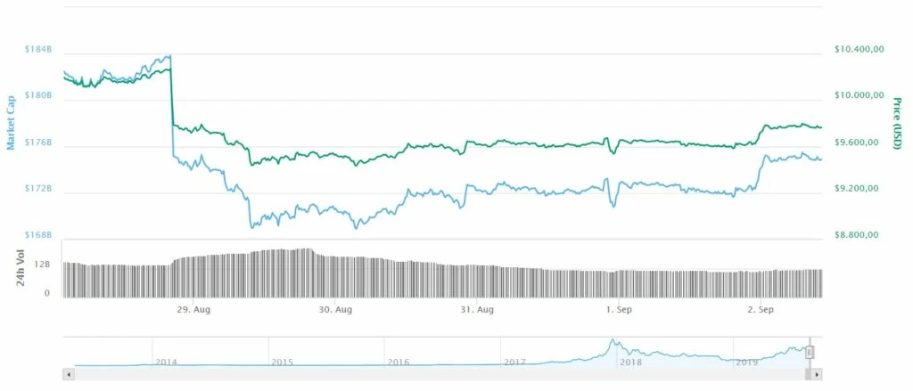 Bitcoin