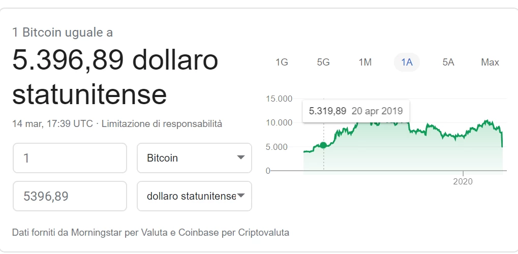 quotazione bitcoin 5k