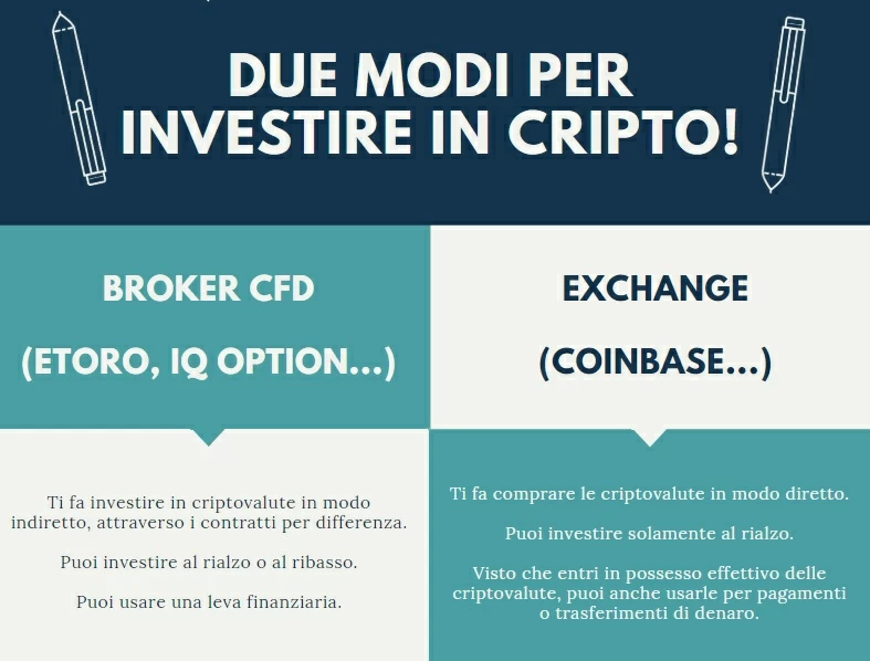 infografica di criptovaluta.it - alternative per investire in criptovalute.
