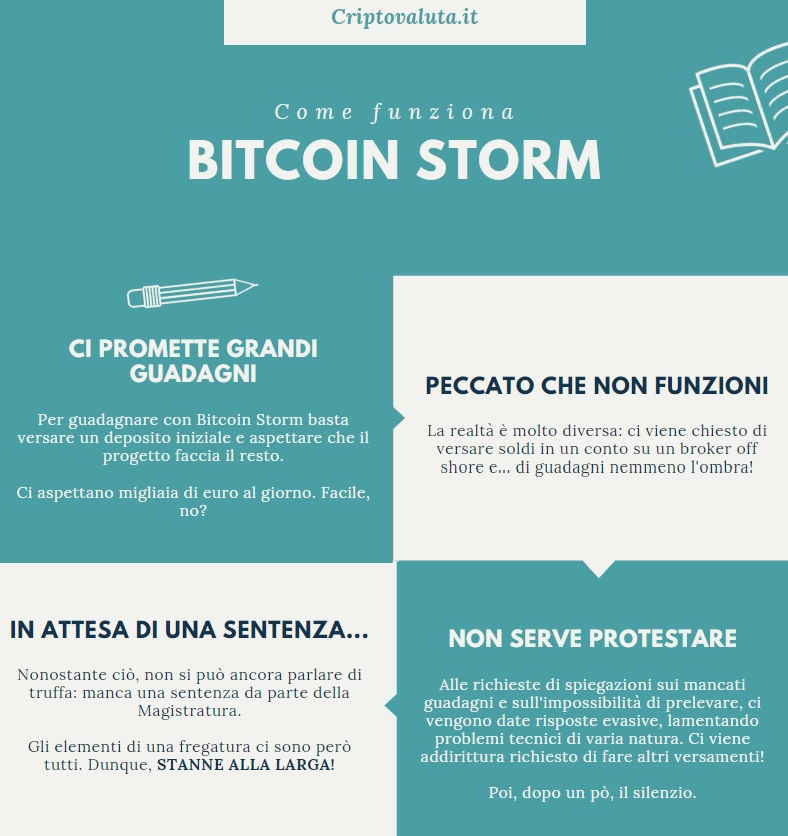 infografica criptovaluta.it - come funziona BITCOIN STORM