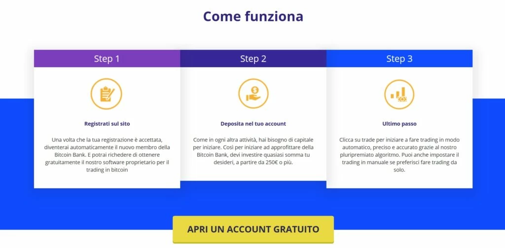 come funziona bitcoin bank?