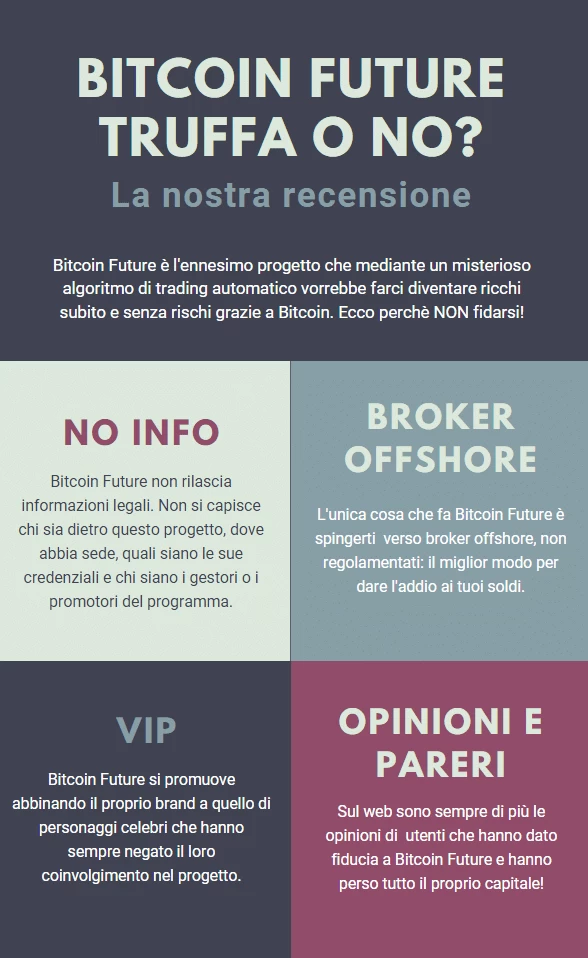 bitcoin future - infografica criptovaluta.it