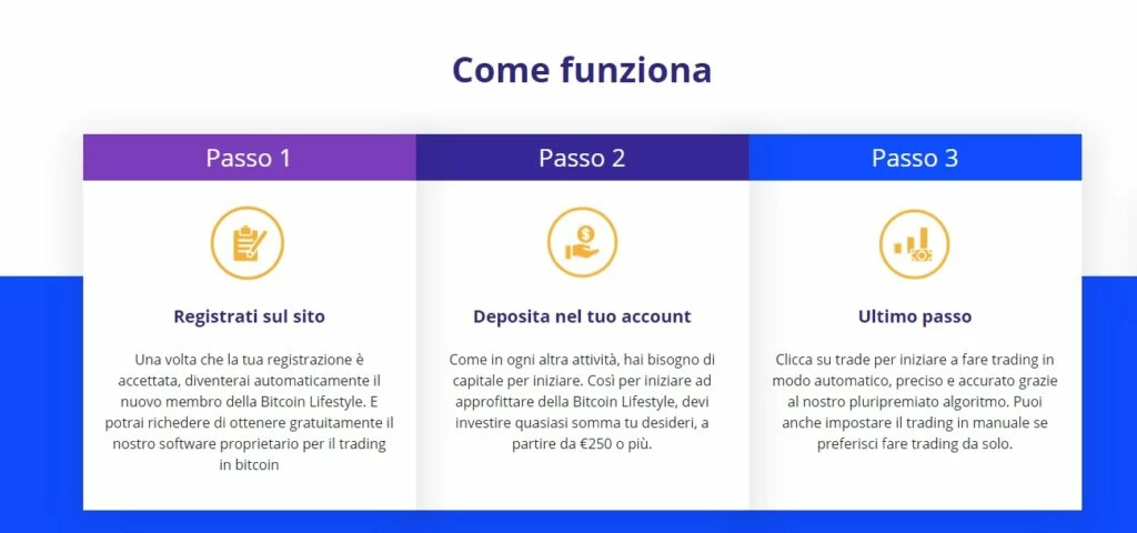 bitcoin lifestyle come funziona