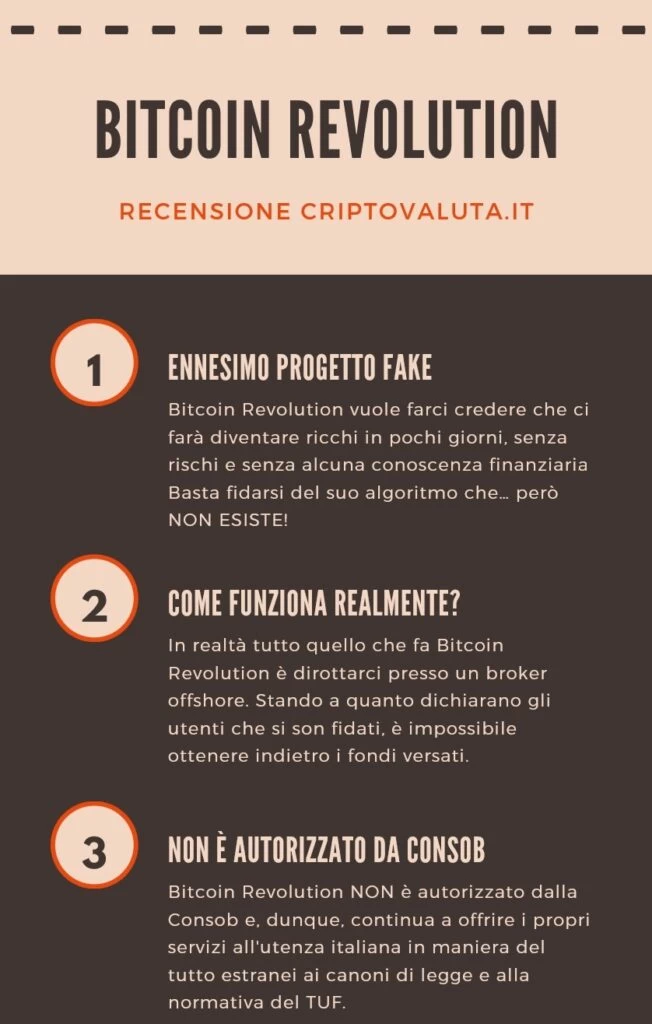 Infografica Bitcoin Revolution - esclusiva del marchio Criptovaluta.it