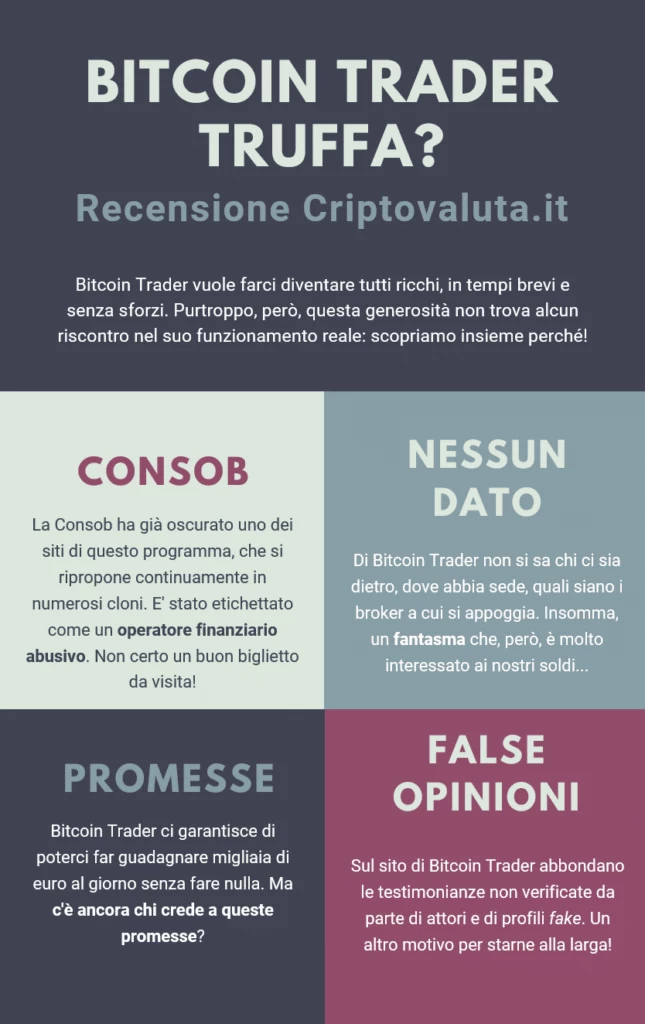 Bitcoin Trader è una truffa - Infografica realizzata da Criptovaluta.it