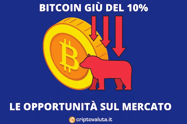 Bitcoin crash 10 percento