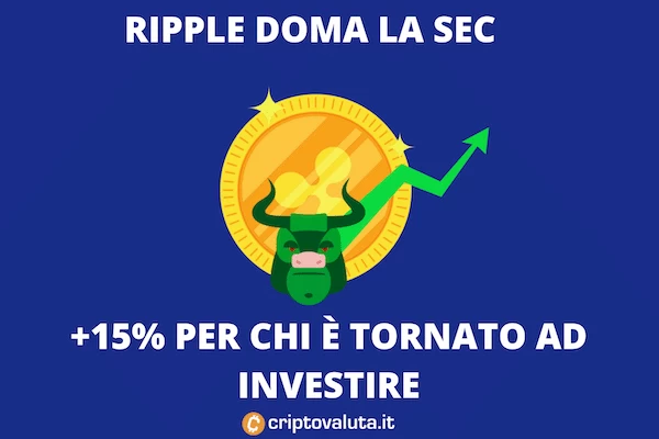 XRP 15 percento aumento grazie alla difesa contro SEC