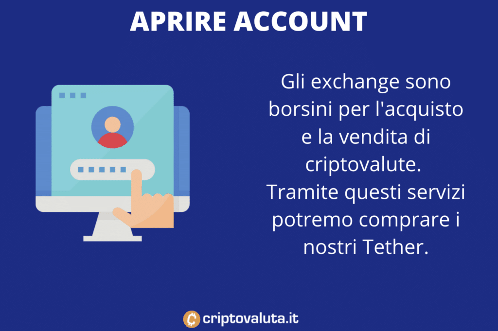 Account exchange per comprare Tether