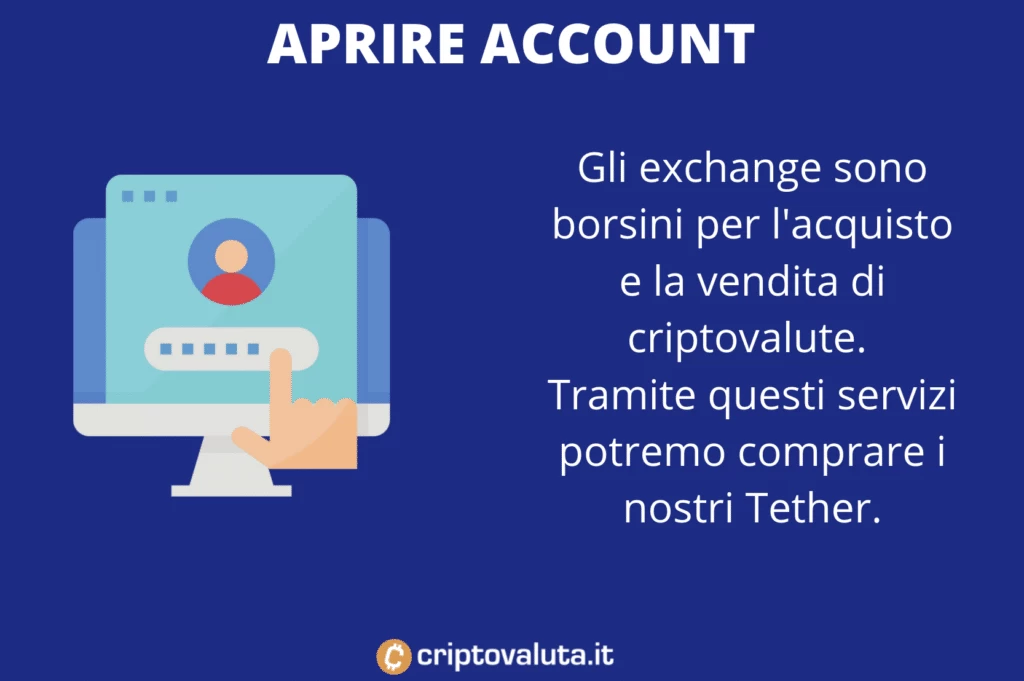 Account exchange per comprare Tether