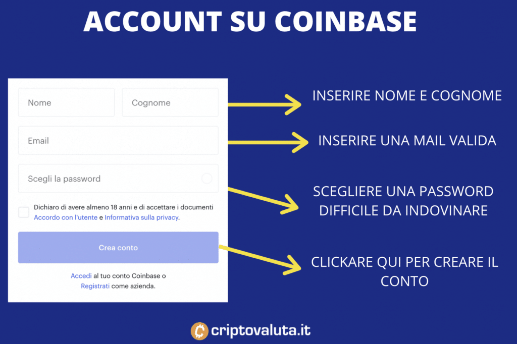 Procedura apertura di conto con Coinbase