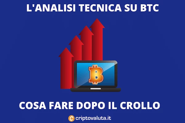 Analisi tecnica su Bitcoin 22 Gennaio