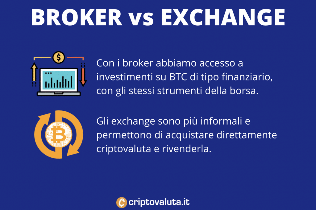 Differenze tra broker ed exchange - infografica