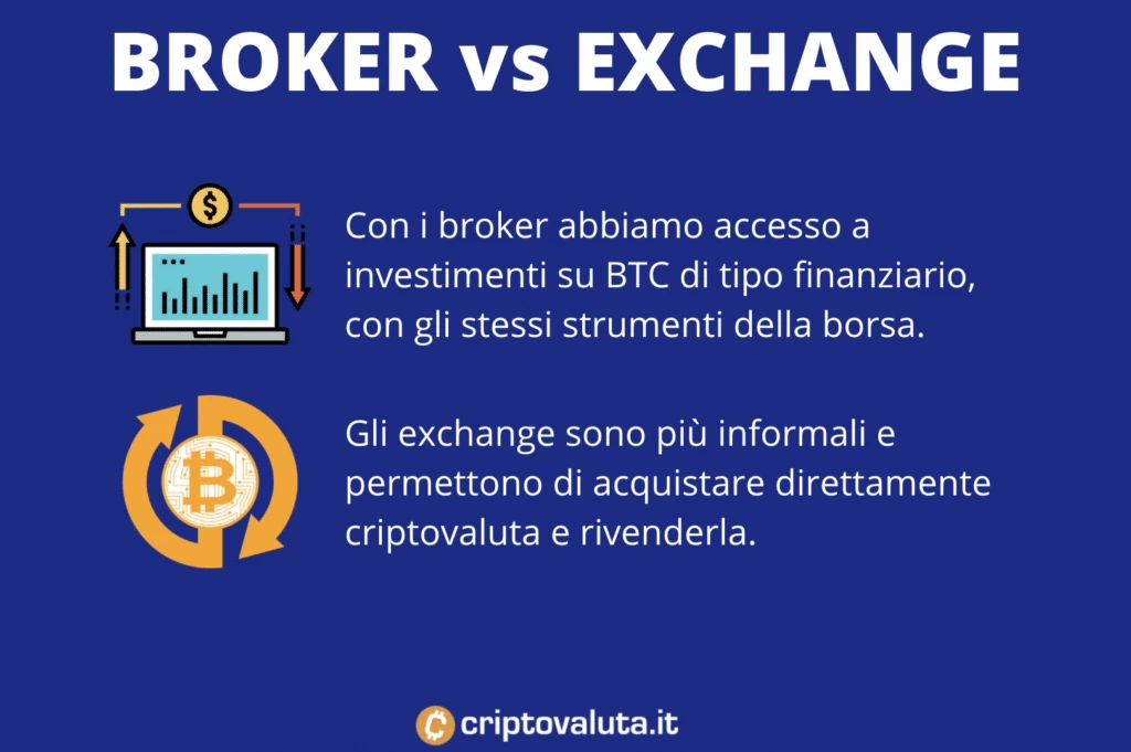 Differenze tra broker ed exchange - infografica