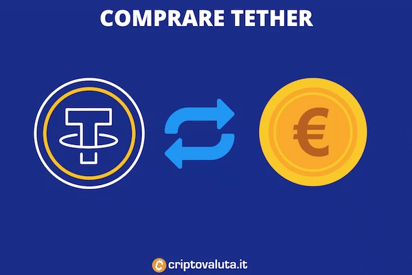 Come comprare Tether - la guida completa a cura di Criptovaluta.it