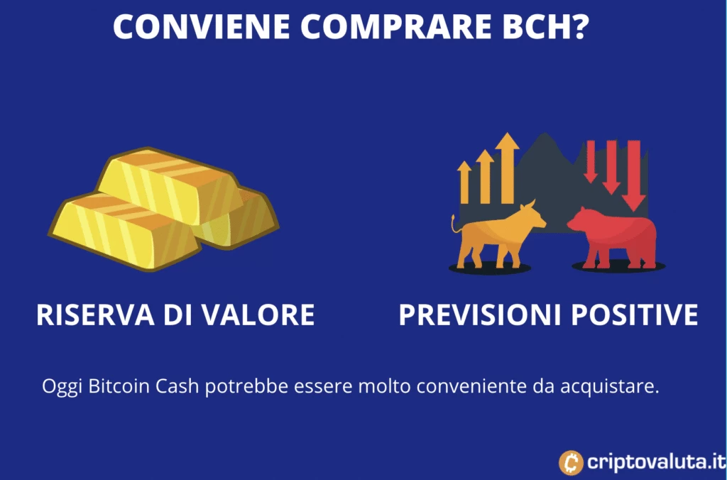 BCH CONVIENE?