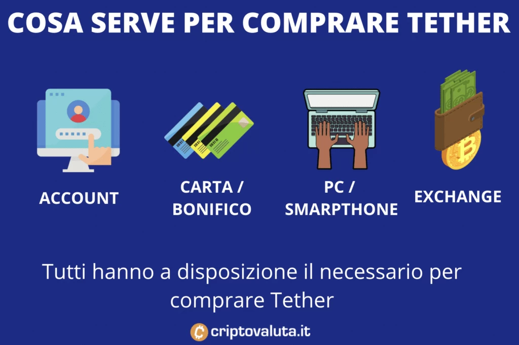 Cosa serve per comprare Tether