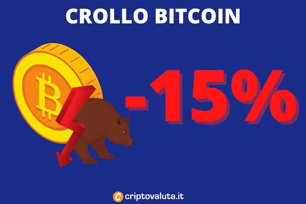 Crollo bitcoin 11 Gennaio 15 percento