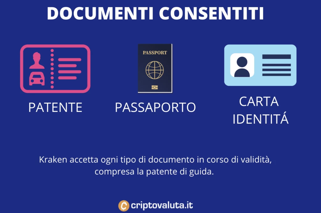 Verifica documenti Kraken