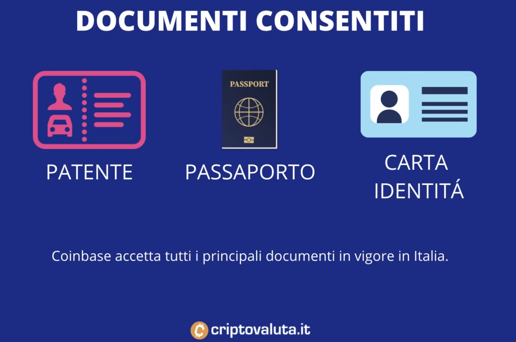 Documenti accettati per comprare BCH