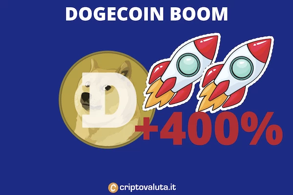 Dogecoin boom del 400% in 24 ore