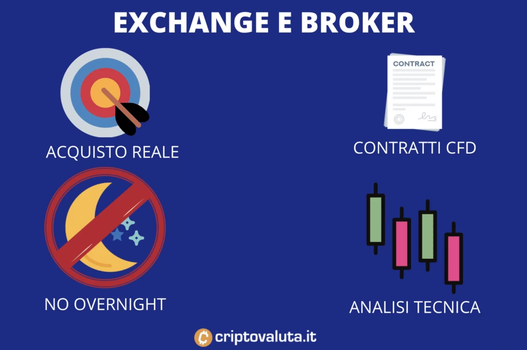 Investimento in Ripple - infografica dei canali