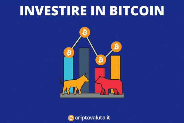 Investire in Bitcoin - la guida di Criptovaluta.it
