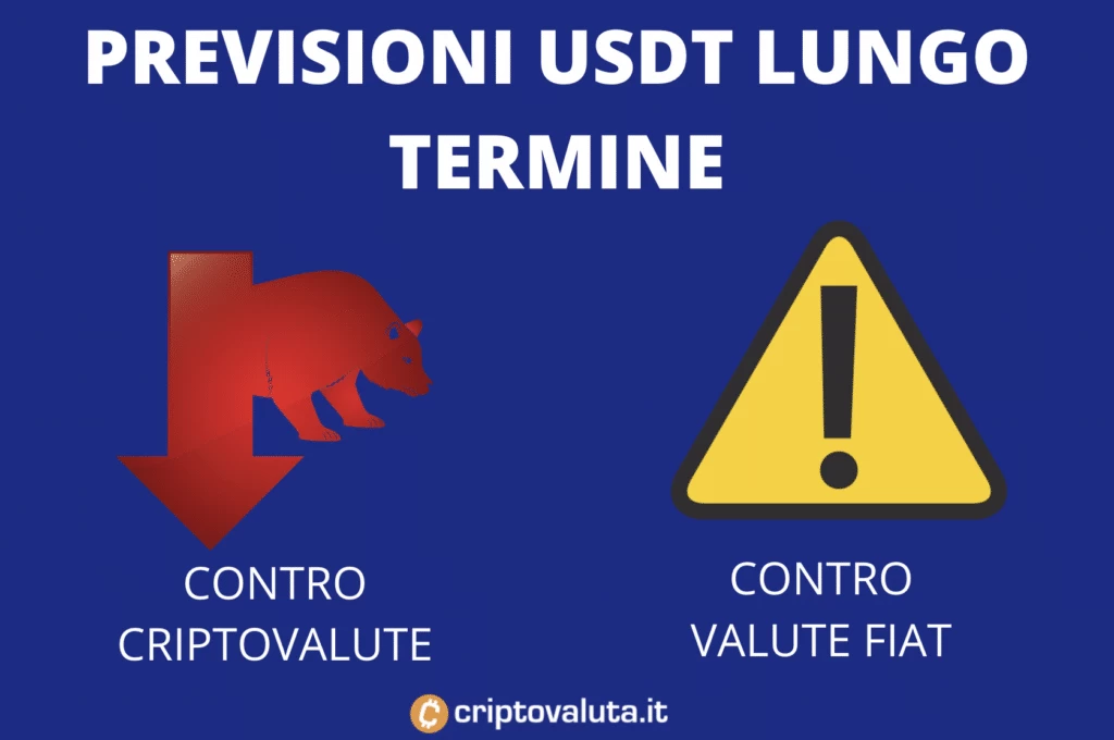 Previsioni di lungo termine su Tether