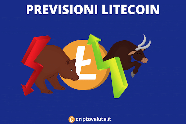 Litecoin Forecast: LTC Price Estimates 2021, 2022, 2023, 2024, 2025