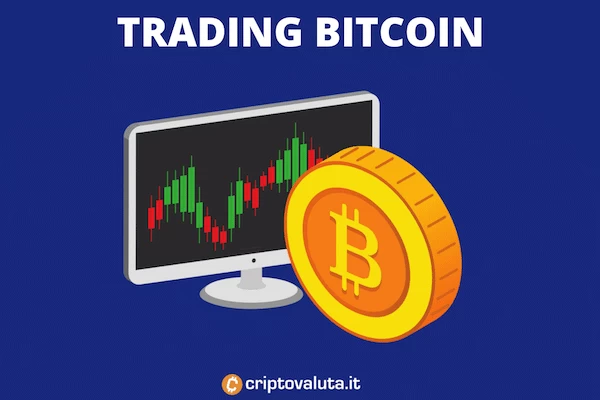 Guida al trading su Bitcoin