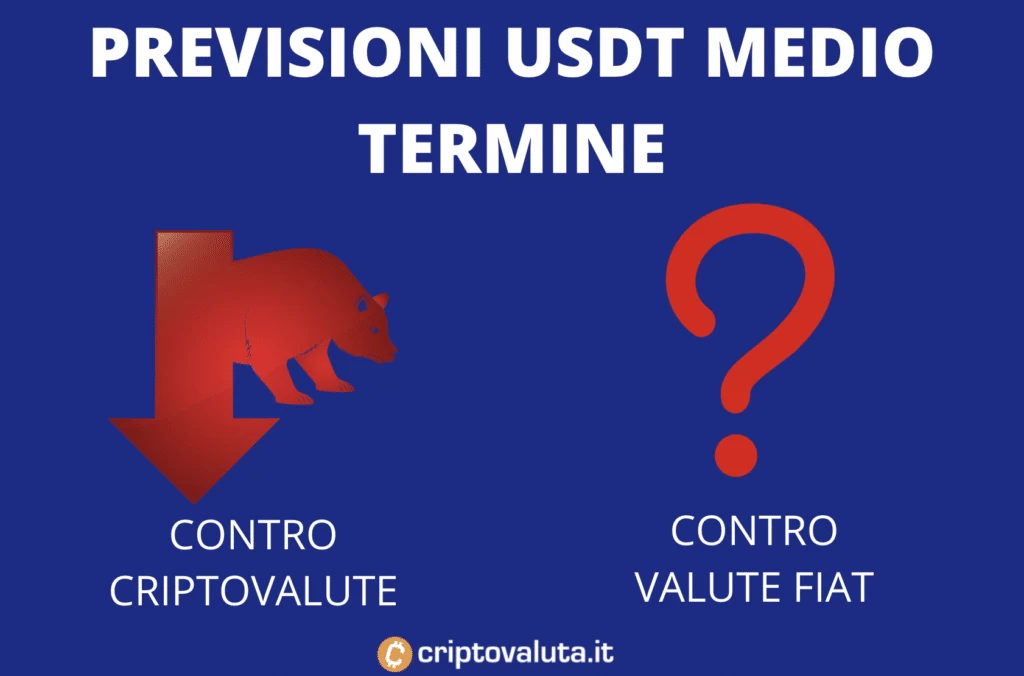 Tether previsioni di medio periodo
