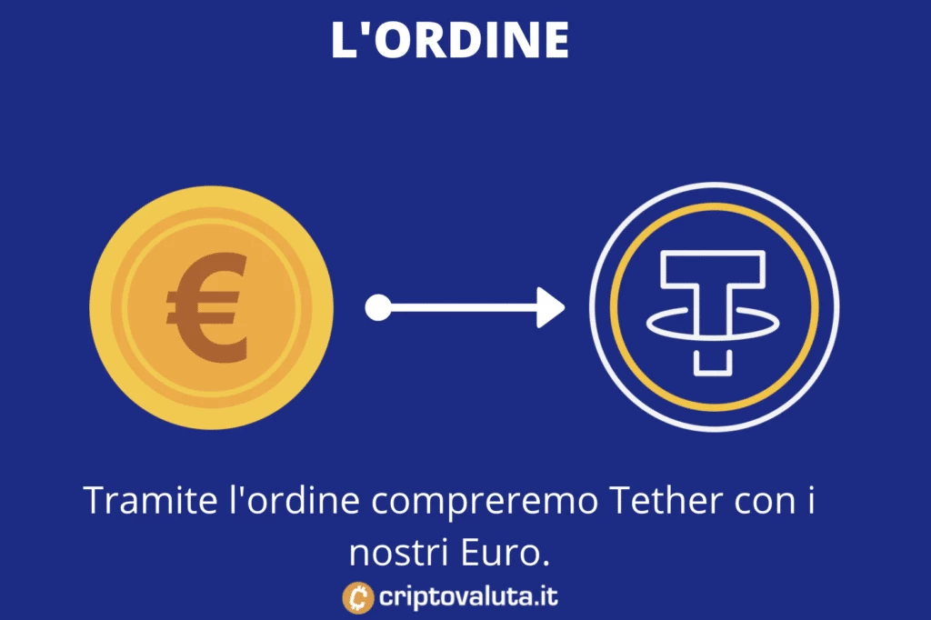 Tether - ordine per comprare