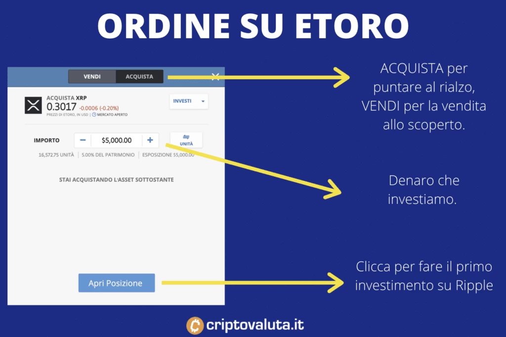 Compilare ordine su eToro per Ripple