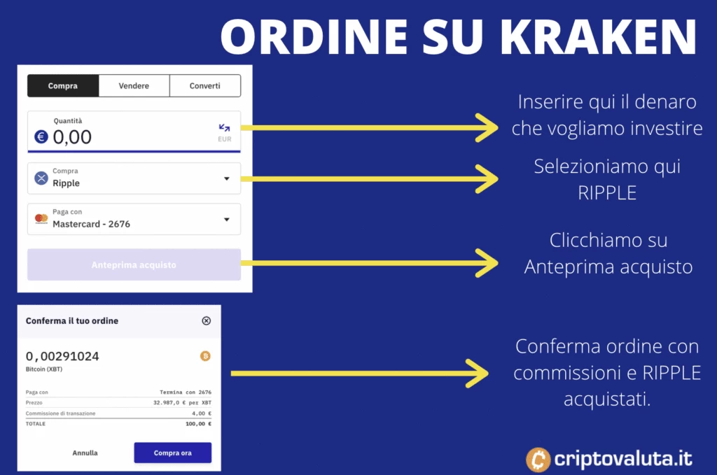 Kraken- aprire un ordine su Ripple