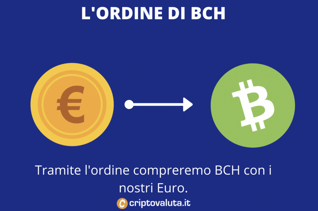 Acquisto BCH ordine