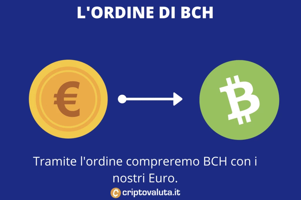 Acquisto BCH ordine