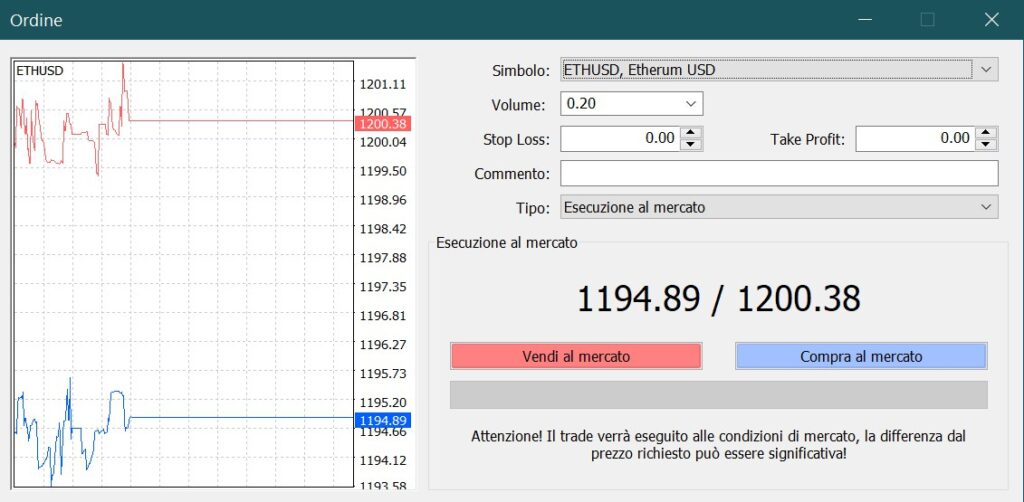 Ordine Ethereum - investimenti su MetaTrader