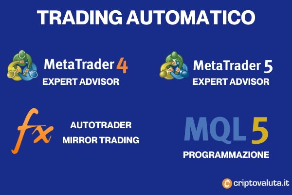 Trading Automatico con FP Markets