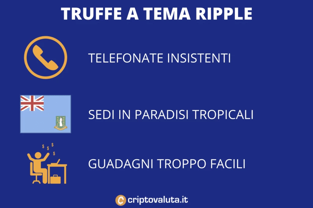 Ripple riconoscere le truffe