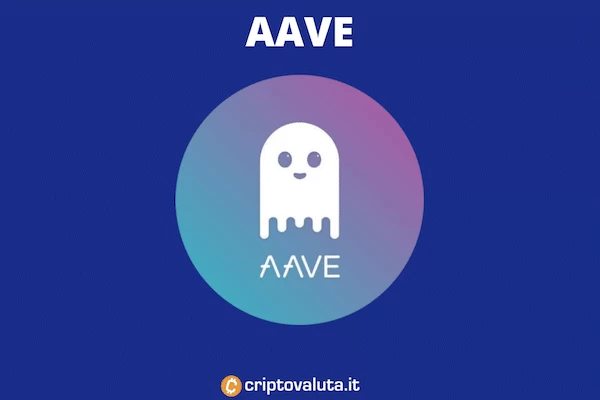 Criptovaluta.it - guida al token AAVE