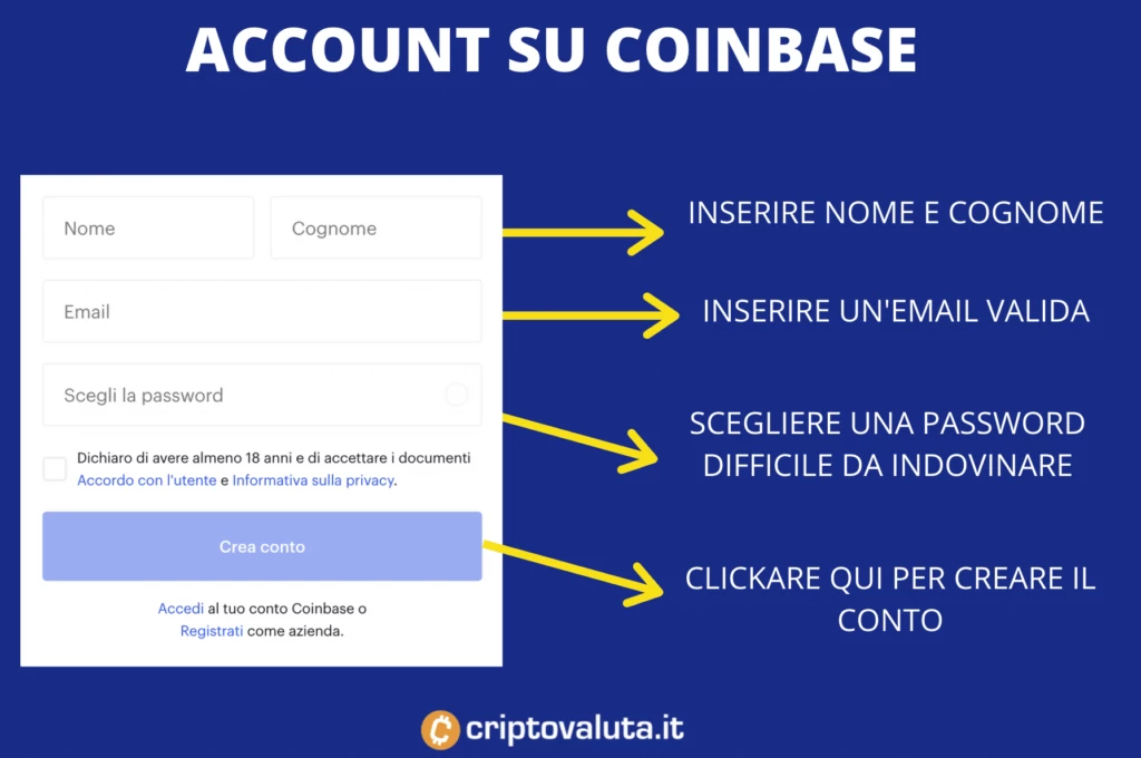 Aprire conto Coinbase per Dash - infografica